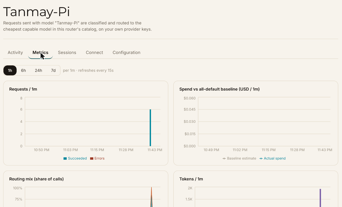 Router Metrics tab