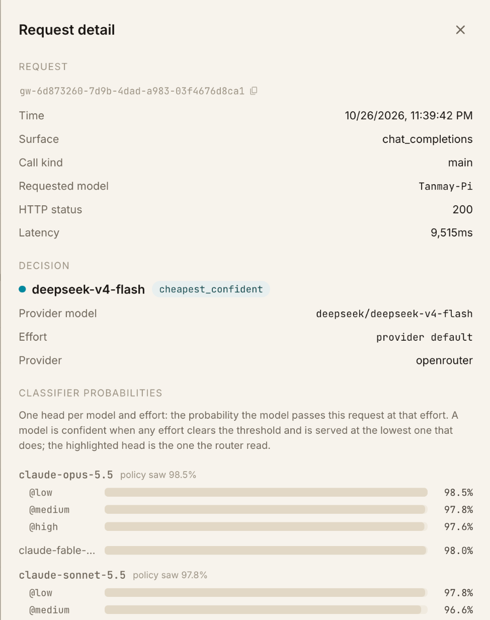 Request detail showing the decision and classifier probabilities